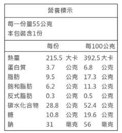 松子茶酥營養標籤表
